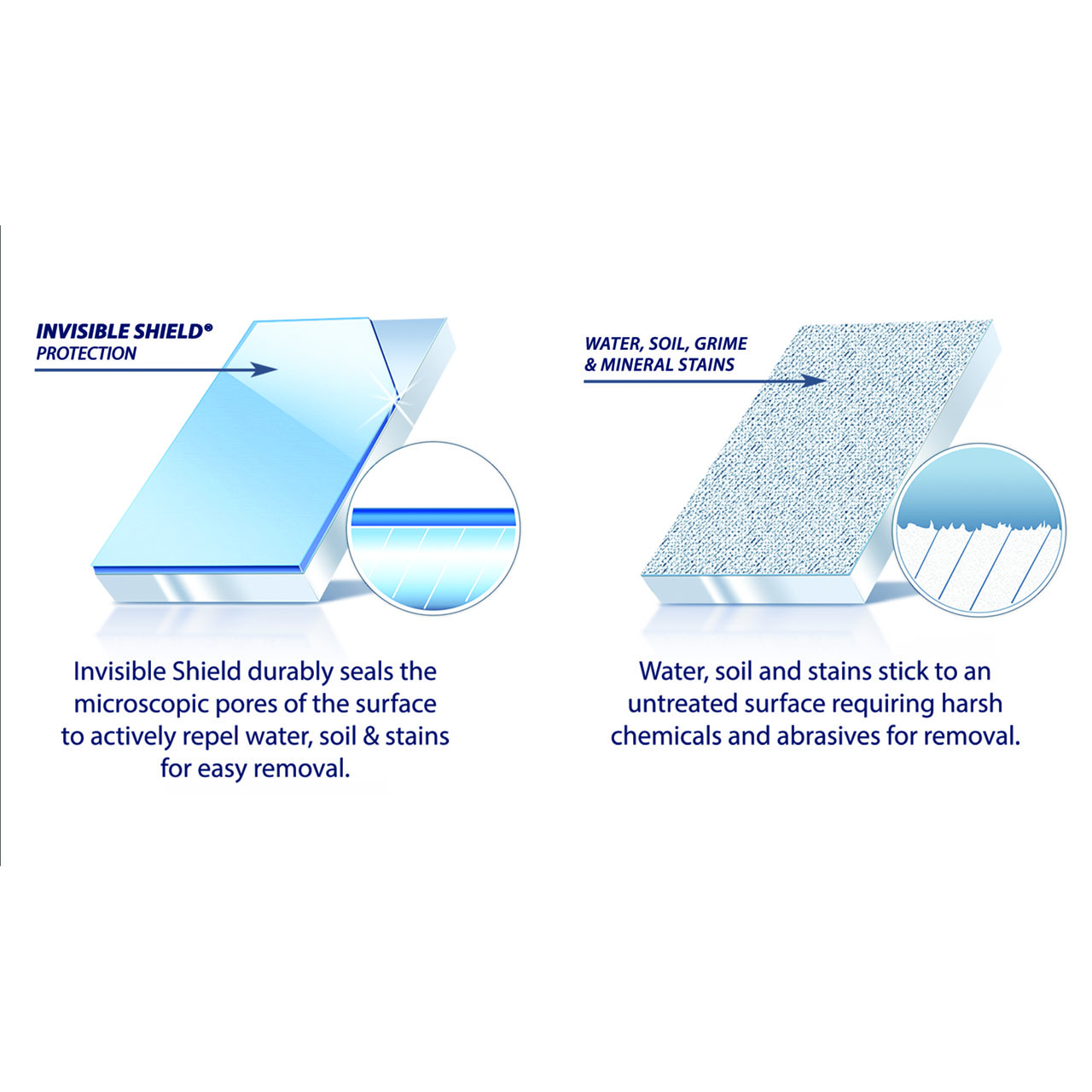 INVISIBLE SHIELD® Glass & surface coating 100ml