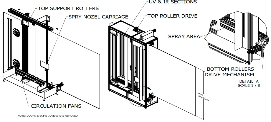 UNELKO Invisible Shield Microburst - V2S Beschichtungsanlage