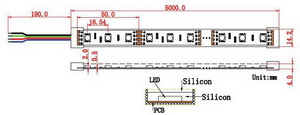 LED-Streifen, 5m, RGB, 60LED/m, 24V, 14,4W/m, IP68