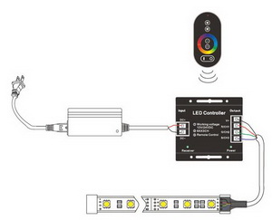 RGB-Steuerung mit Fernbedienung, Touchfunktion