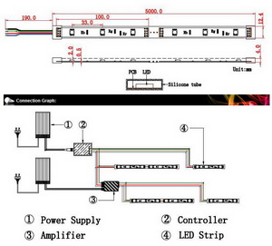 LED-Streifen, 5m, RGB, 60LED/m, 24V, 14,4W/m, IP67